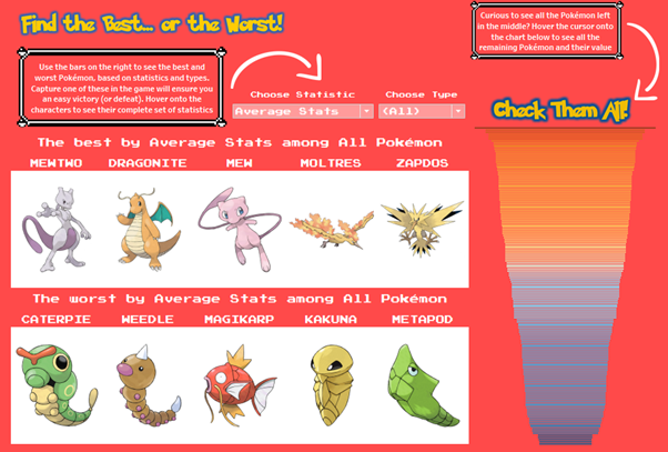 Easy Pokemon Type Chart